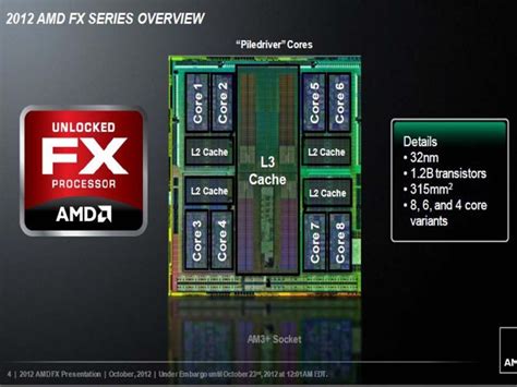 fx 8320|10 years later, AMD FX.